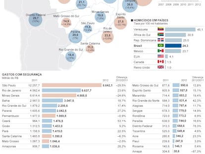 Fonte: Fórum Brasileiro da Segurança Pública e Instituto Brasileiro de Geografia e Estatística (IBGE).