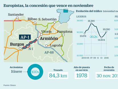 Fomento inicia la toma de la AP-1 y planea ampliarla tras levantar las barreras