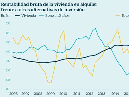 Las casas se revalorizarán hasta un 6% este año y otro tanto en 2018