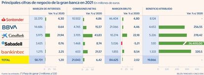 Gran Banca 2021