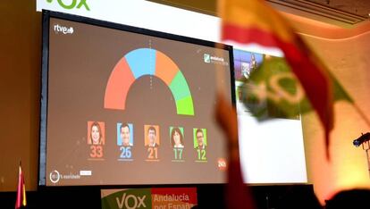 Pantalla con los resultados de las elecciones andaluzas en el cuartel general de Vox.