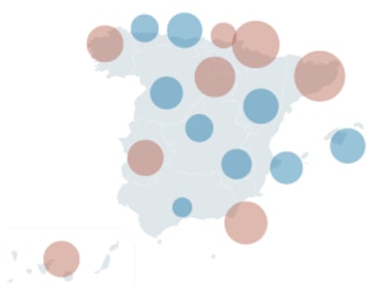 Evolución de los presupuestos en Educación y Universidades.