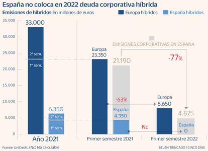 Híbridos