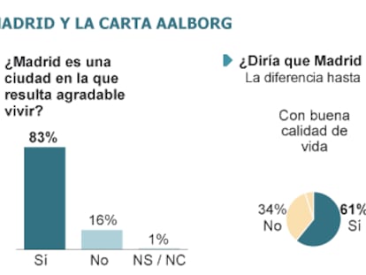 Fuente: Metroscopia