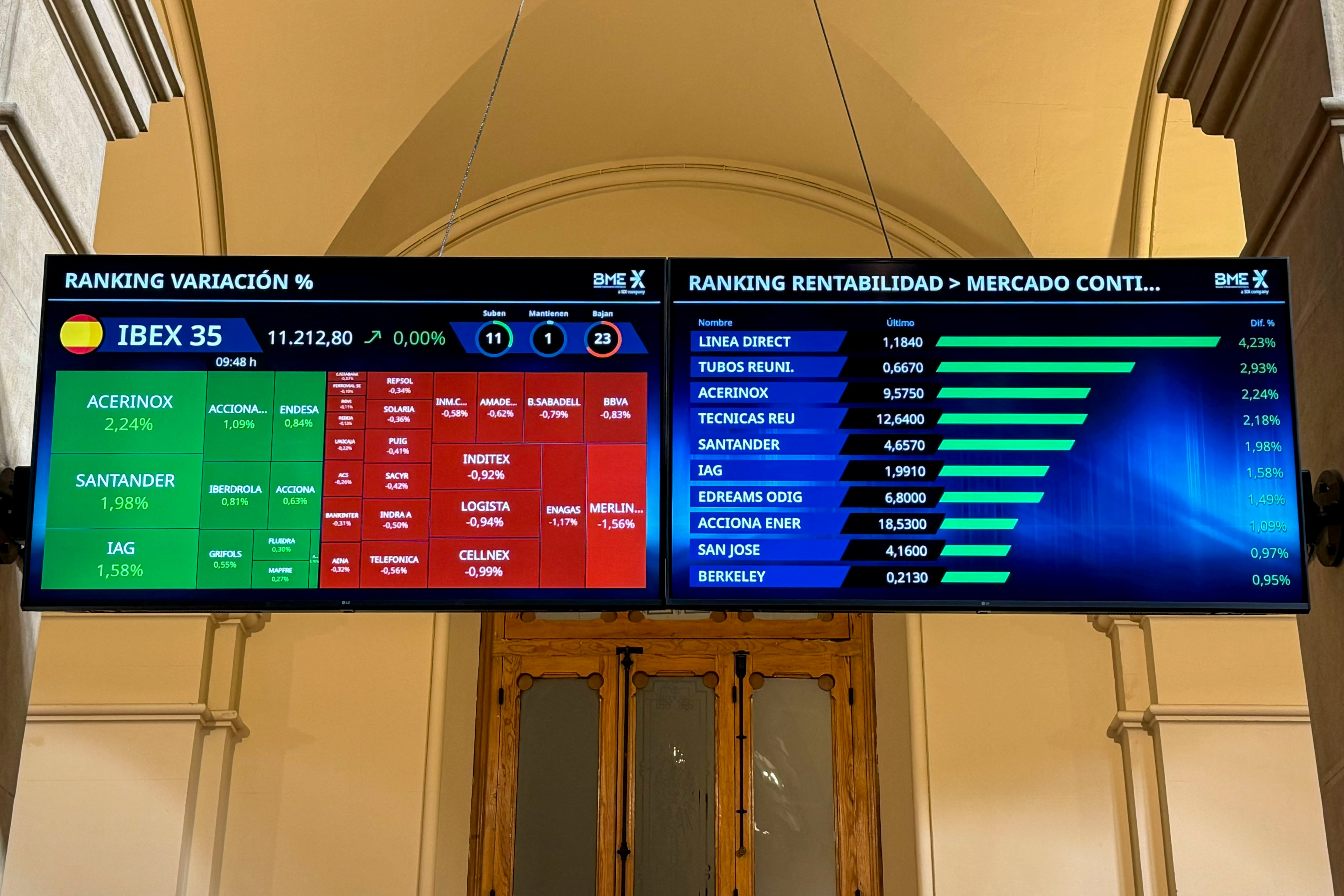 El Ibex sufre su mayor caída desde el ‘lunes negro’ de principios de agosto