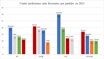 Congreso de los Diputados