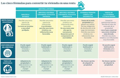 Hipoteca inversa