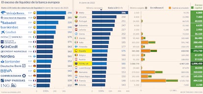 Liquidez zona euro Banca Gráfico