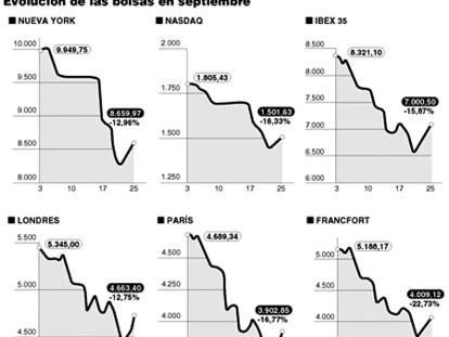 Bolsas en septiembre