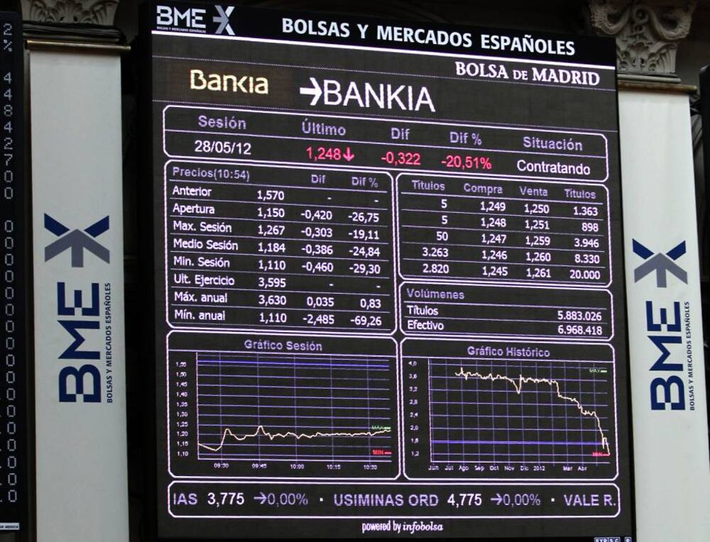 Bankia: Gobierno y supervisor en la crisis de Bankia | Opinión | EL PAÍS