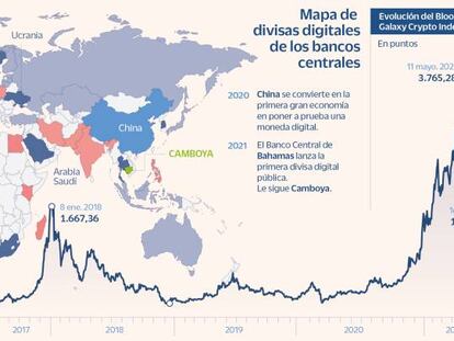 La divisa digital, en el laboratorio de los bancos centrales