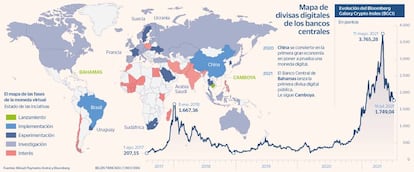 Divisas bancos centrales