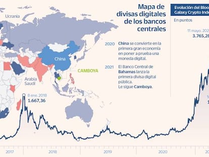 La divisa digital, en el laboratorio de los bancos centrales