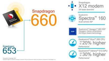 Snapdragon 660