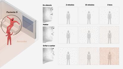 EL PAÍS visual feature on aerosol spread of coronavirus wins Kavli Science Award, the ‘Pulitzer’ of scientific journalism