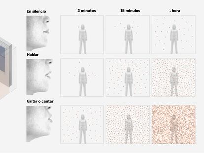 El reportaje visual de EL PAÍS sobre el contagio por aerosoles recibe el Premio Kavli, el ‘pulitzer’ del periodismo científico