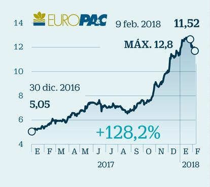 Europac