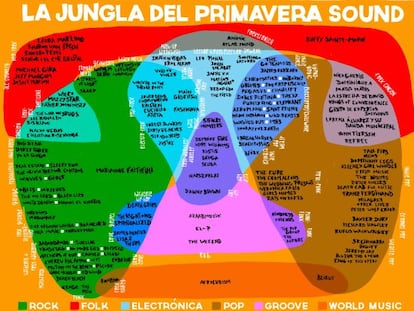 Guía para una jungla primaveral