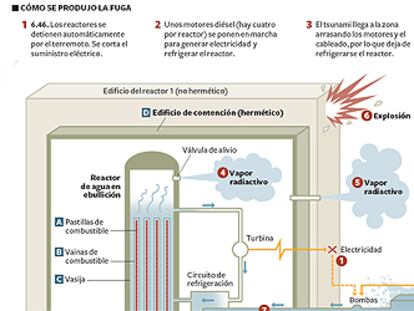 El último balance estima en 4.000 los muertos en Japón