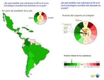 Latinoamérica mira en general a la Unión Europea como "el socio estratégico más deseado", según un estudio del Instituto de Prospectiva Internacional (IPI ) divulgado hoy en Madrid en vísperas de la I Cumbre CELAC-UE de Santiago de Chile.