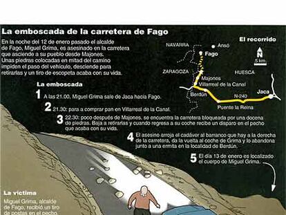 Fuente: Guardia Civil y elaboración propia.