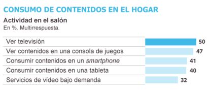 Fuente: Barómetro de Motorola