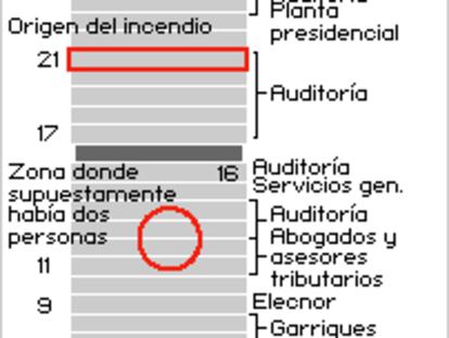 Empresas del edificio Windsor