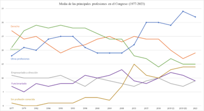 Congreso de los Diputados