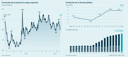 Prima y deuda pública