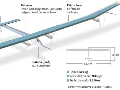 El 'Solar Impulse', a la conquista del cielo nocturno
