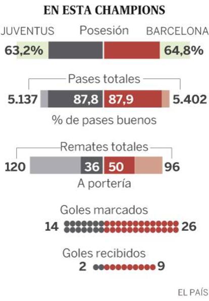 Juventus vs Barcelona