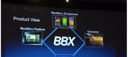 Presentación de Blackberry 10.