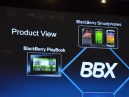 Presentación de Blackberry 10.