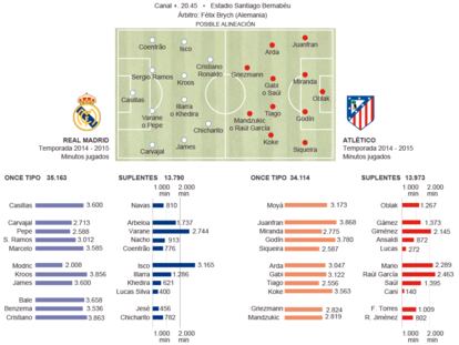 La diferente gestión de los suplentes