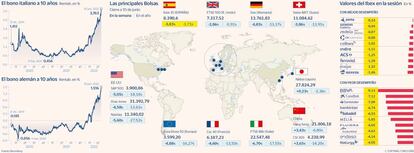 Las principales Bolsas y las subidas y bajadas del Ibex en la semana a 10 de junio de 2022