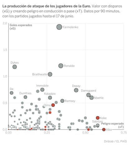 Aquí se puede <a href="http://www.datawrapper.de/_/T39Wa/">ver la versión interactiva</a>.