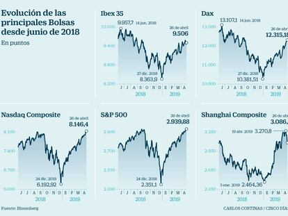 Wall Street y Asia salen
airosos de la guerra
comercial que atenaza al Dax