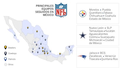 Distribución de los equipos más populares, según Primero y Diez.