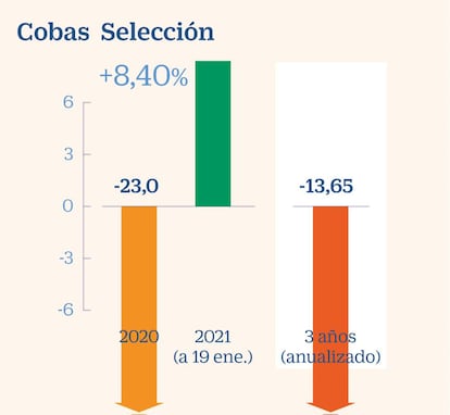 Cobas Selección