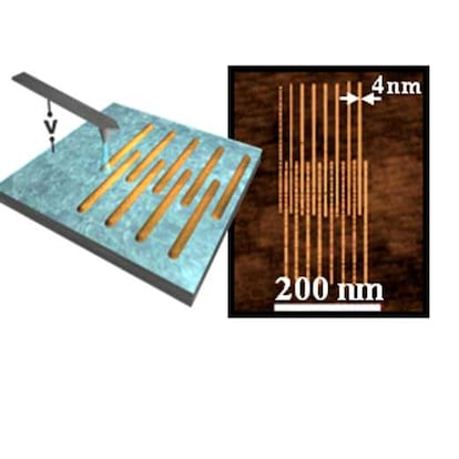 Esquema experimental y ejemplo de la técnica de nanolitografía en materiales a temperatura ambiente.