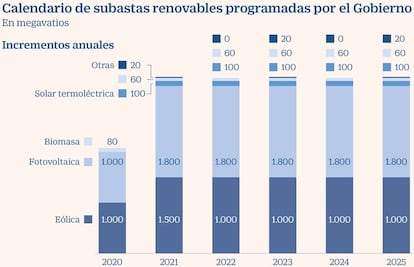 Renovables