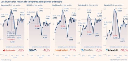 Los inversores miran a la temporada del primer trimestre