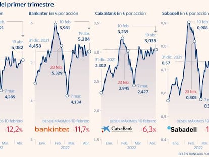 Santander, Caixabank, BBVA... ¿Qué espera el mercado de los resultados de la banca?