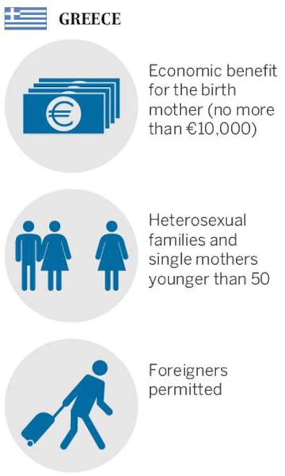 Surrogacy laws in Greece