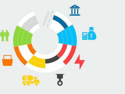 Todas las sanciones a Rusia, de un vistazo: así actúa la UE para estrangular la economía de Putin