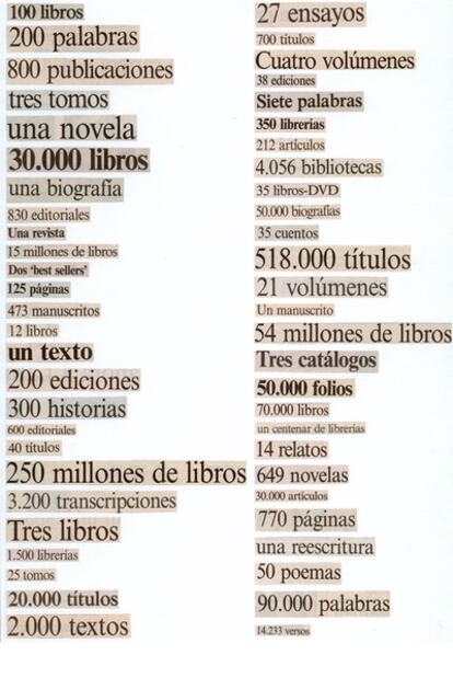 <i>Libros,</i> de la serie <i>Listados</i> (1997-2005), del artista español Ignasi Aballí. Esta obra, perteneciente a la colección del Musac, estará en la Feria Internacional del Libro de Guadalajara dentro de la exposición <i>La fuerza de la palabra.</i>