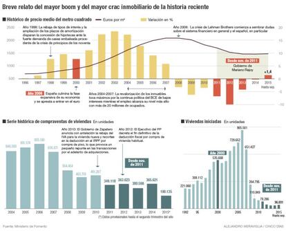 Vivienda: otros sector inmobiliario es posible