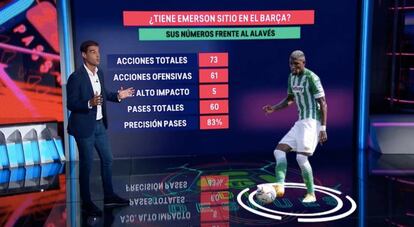 El exfutbolista Gerard López analiza el juego de un futbolista del Real Betis durante un programa de Movistar+.