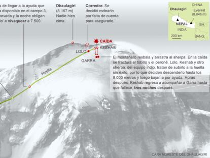 Fuente: elaboración propia.