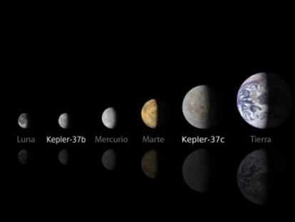 Ilustraci&oacute;n de los tres  planetas de la estrella Kepler-37 y sus tama&ntilde;os comparativos.